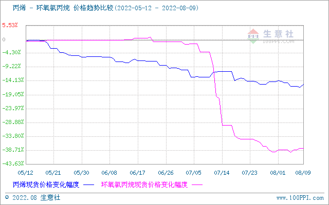 磺ȱг嵭У8.1-8.10