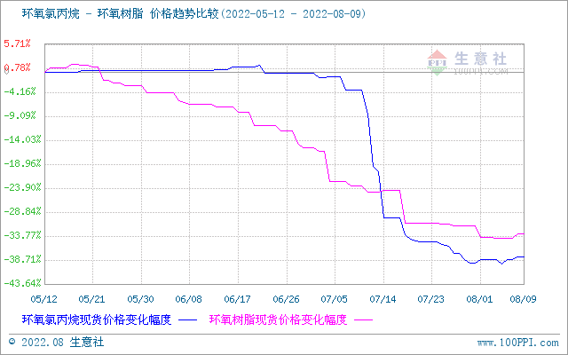 磺ȱг嵭У8.1-8.10