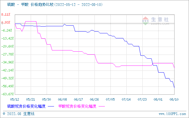 磺гµ8.1-8.10