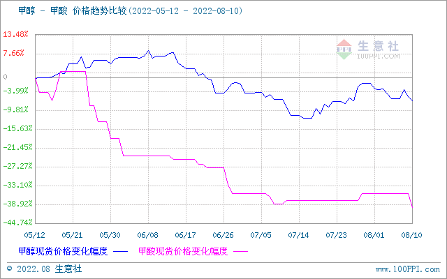 磺гµ8.1-8.10