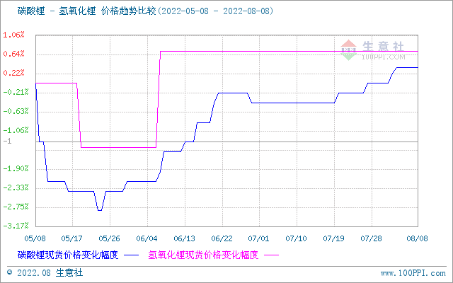 磺ڹҵг۸ȶ8.1-8.8